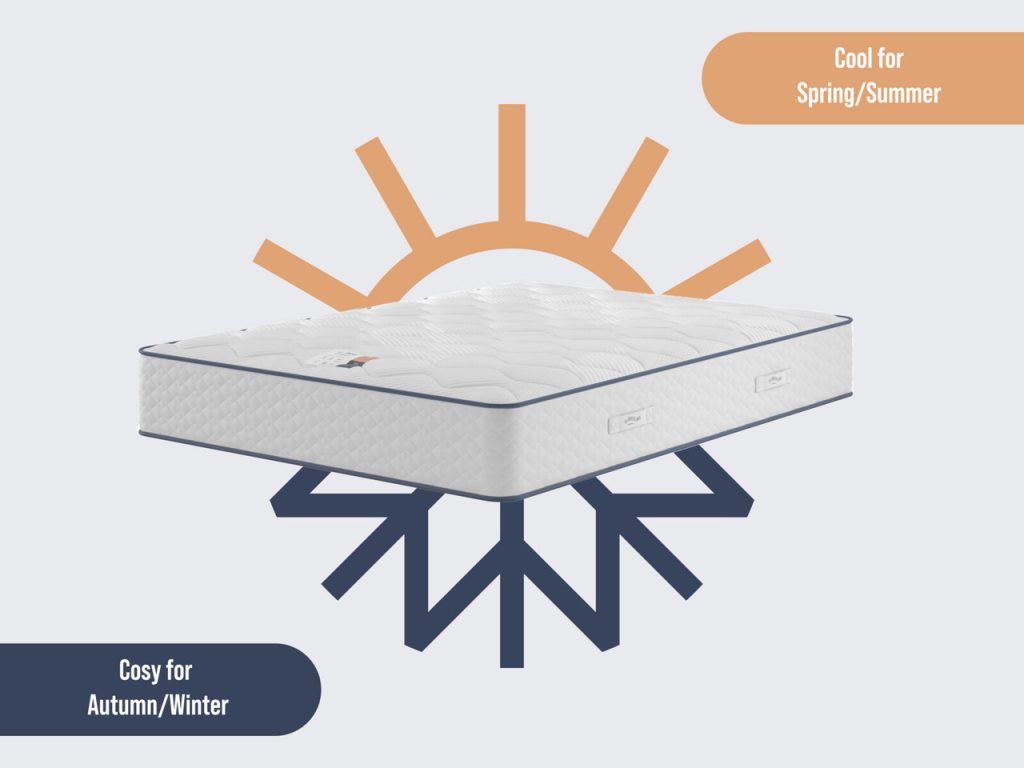 Slumberland Duo 2200 2-in-1 REFURBISHED Mattress